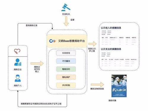破曉之路 IOST公鏈自主創新與生態發展探索